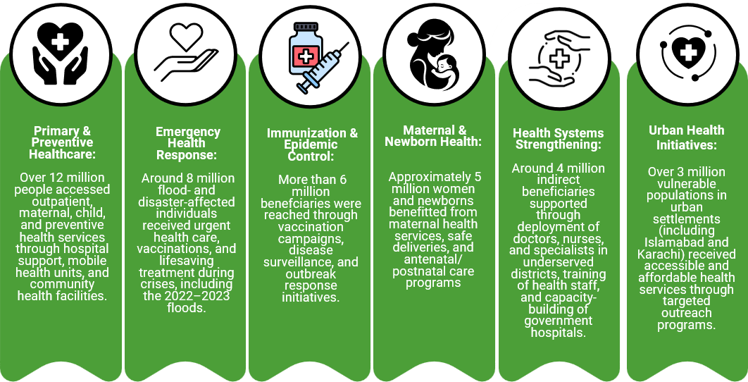 Impact and achievements summary graphic