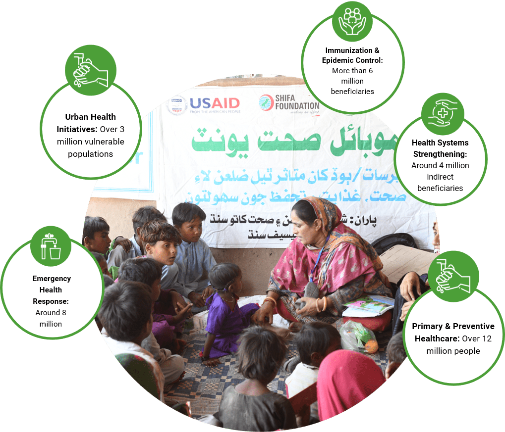 Health program infographic