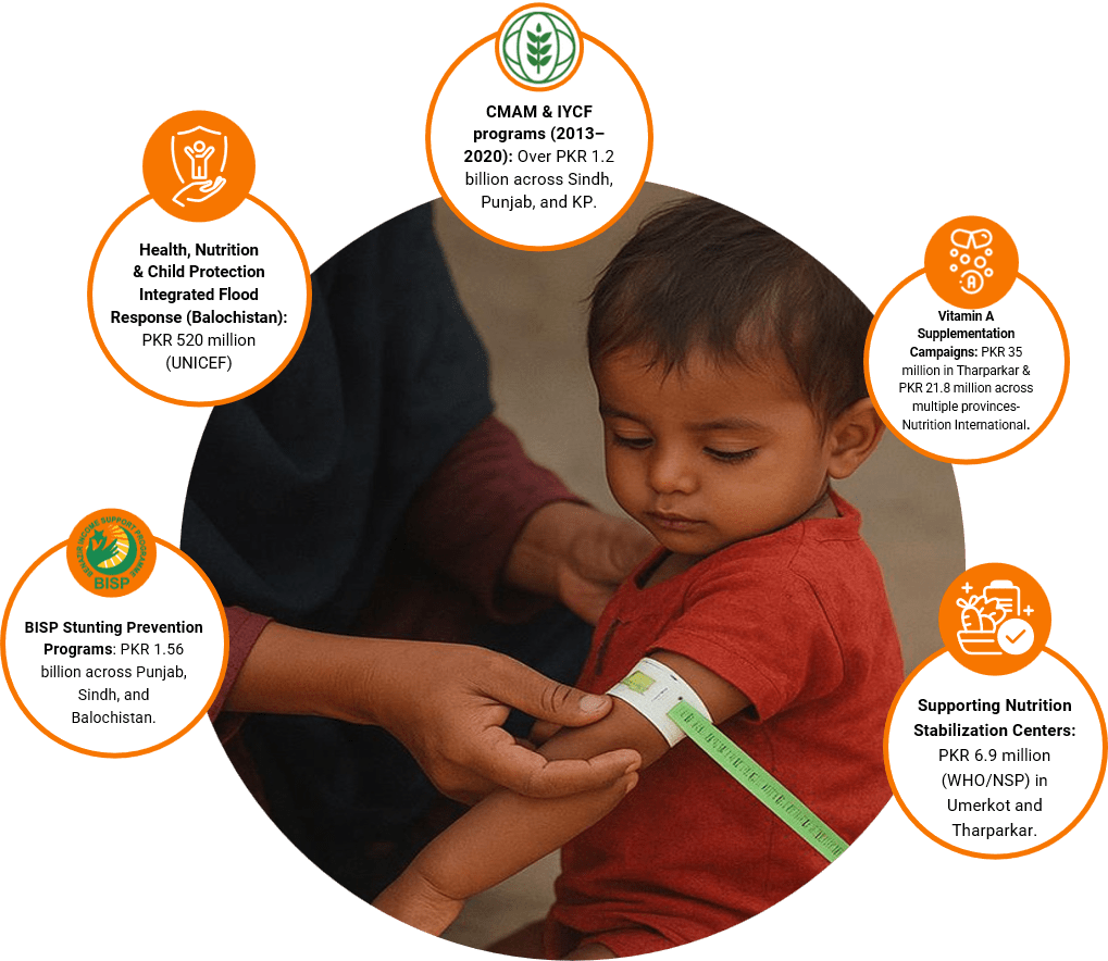 Notable high-value nutrition interventions infographic